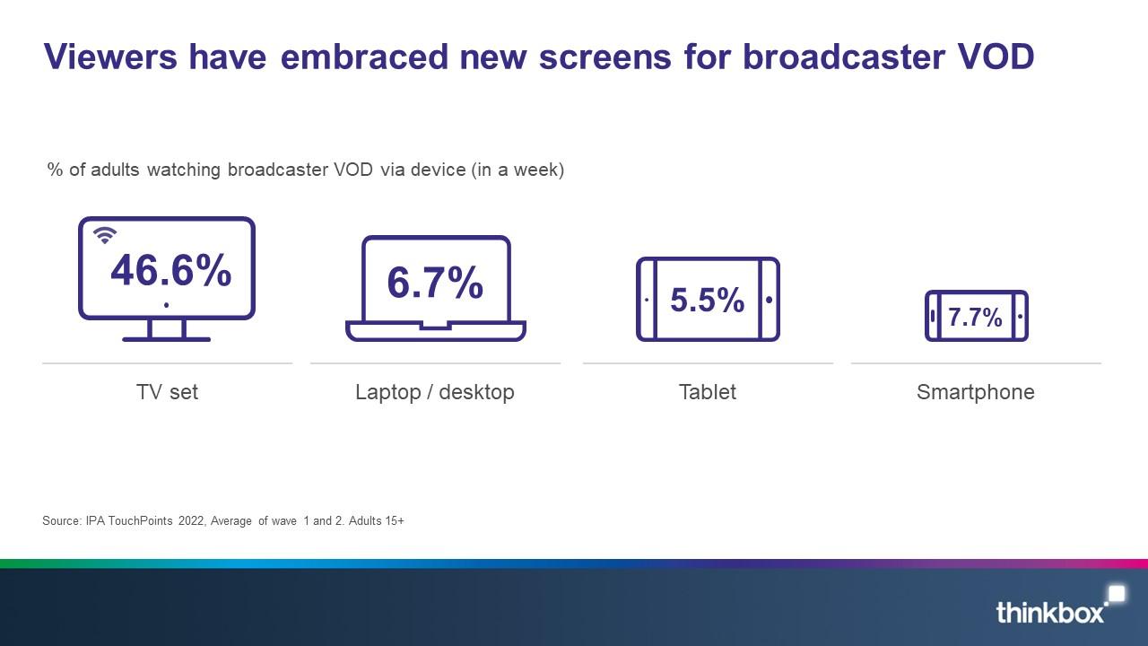 1 Viewers have embraced new screens for broadcaster VOD
